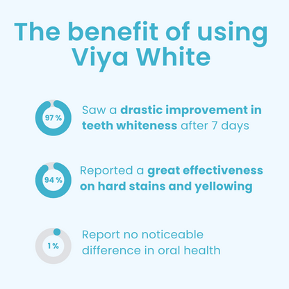 Viya White Dental Whitening - VALENTINES PROMOTION (50% OFF)